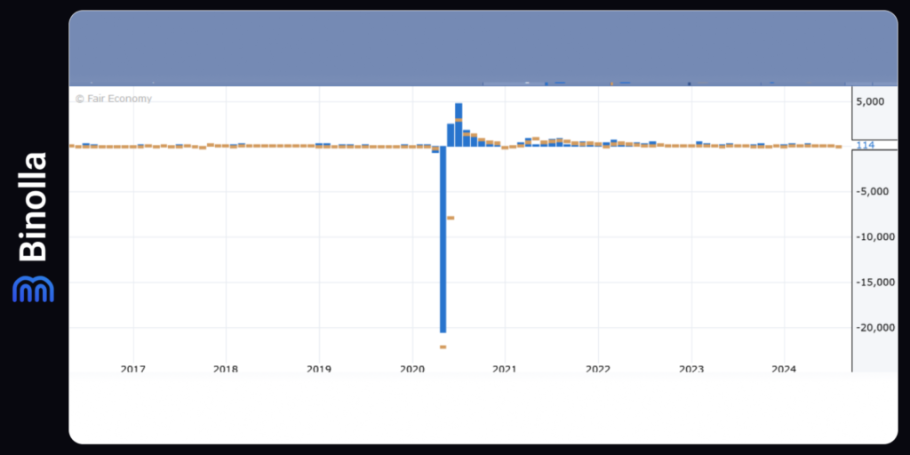 Binolla Blog Image - Les Données sur le Marché du Travail Soutiendront-elles à Nouveau le Dollar Américain ? 3