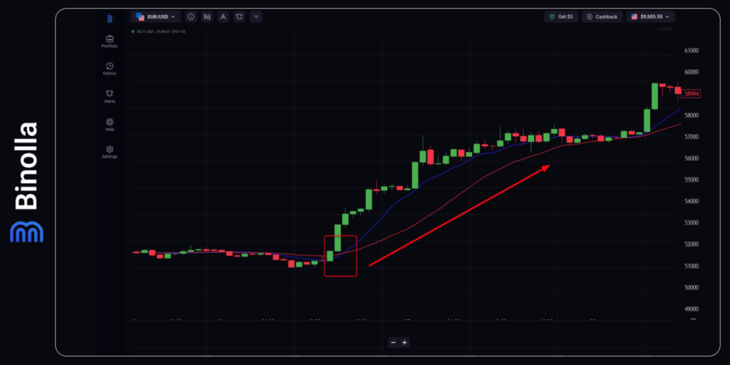 Binolla Blog Image - Bitcoin a Franchi les 70 000 $ : Comment Trader la Première Cryptomonnaie 29