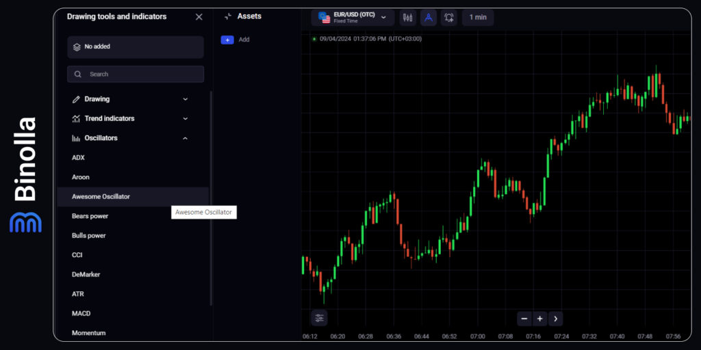 Como adicionar o indicador à plataforma Binolla  