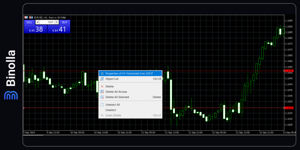 Binolla Blog Image - Comment Ajouter des Outils de Dessin à la Plateforme MetaTrader 5 : Guide Détaillé 25