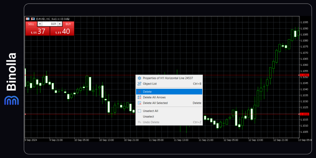 Deleting a drawing tool from the chart