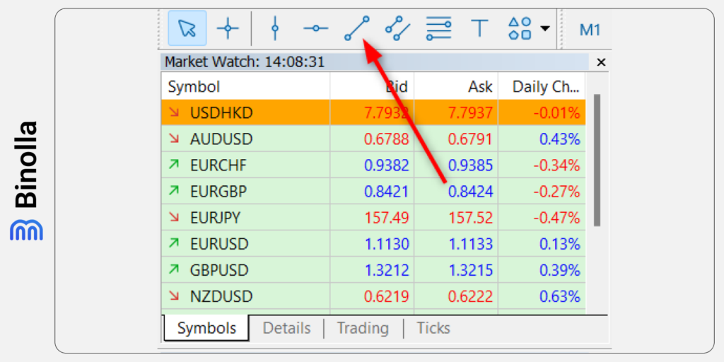 Adicionando uma linha de tendência ao gráfico da plataforma MT5