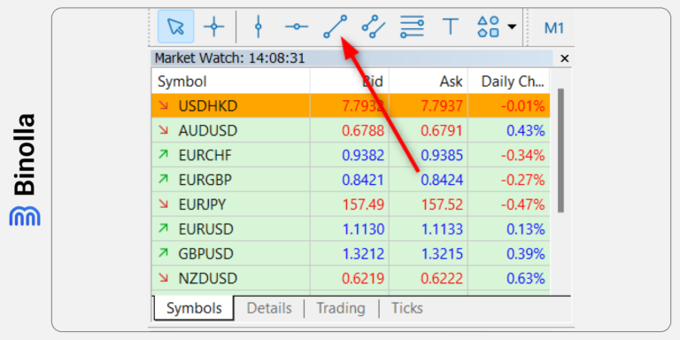 Meta 5 Chart How to Add Drawing Tools to the MetaTrader 5 Platform: A Detailed Guide ...