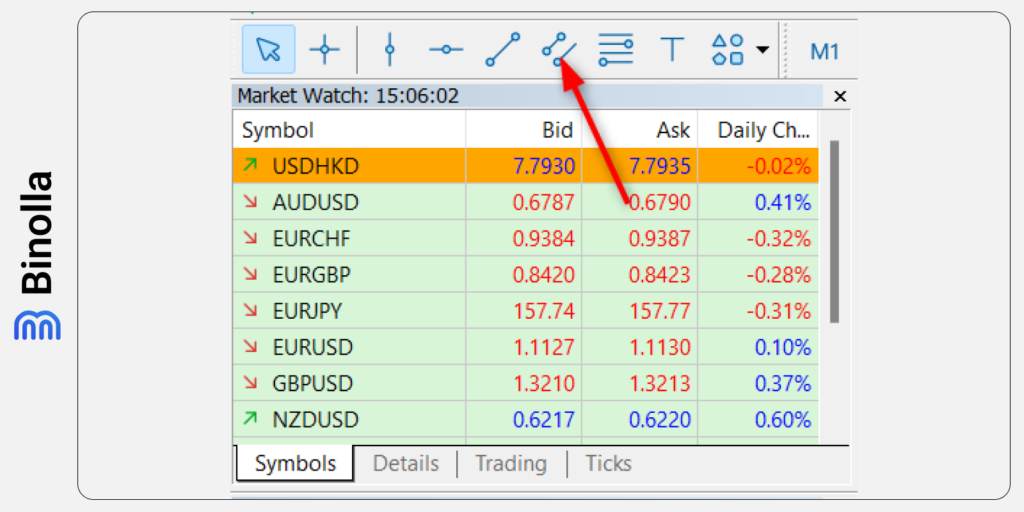 Adicionando canais equidistantes ao gráfico na plataforma MT5