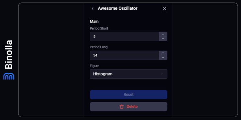 Trading with Awesome Oscillator: A Detailed Guide to One of the Most ...
