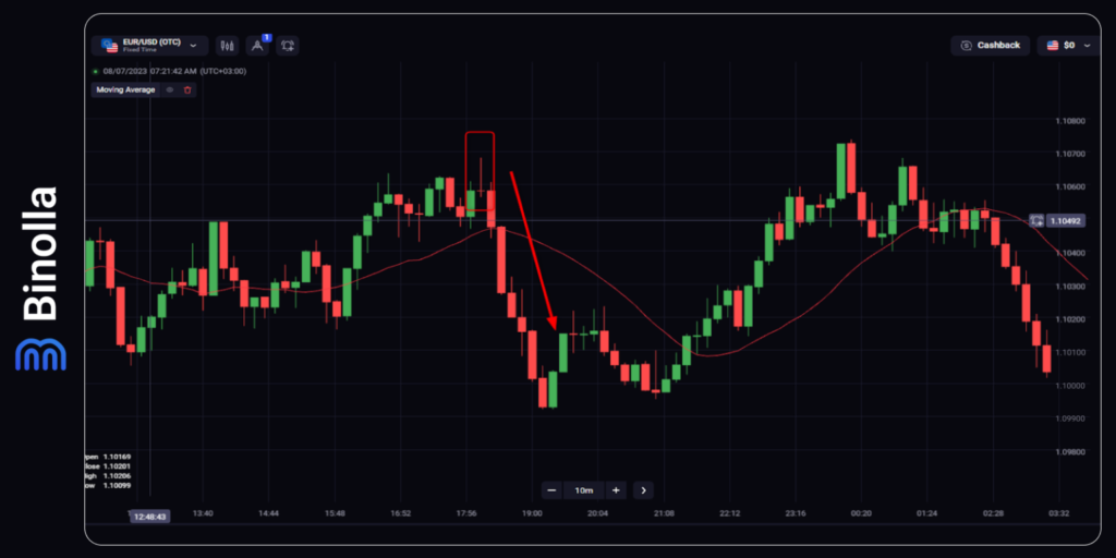 Binolla Blog Image - Principaux Types d'Analyse dans le Trading 7