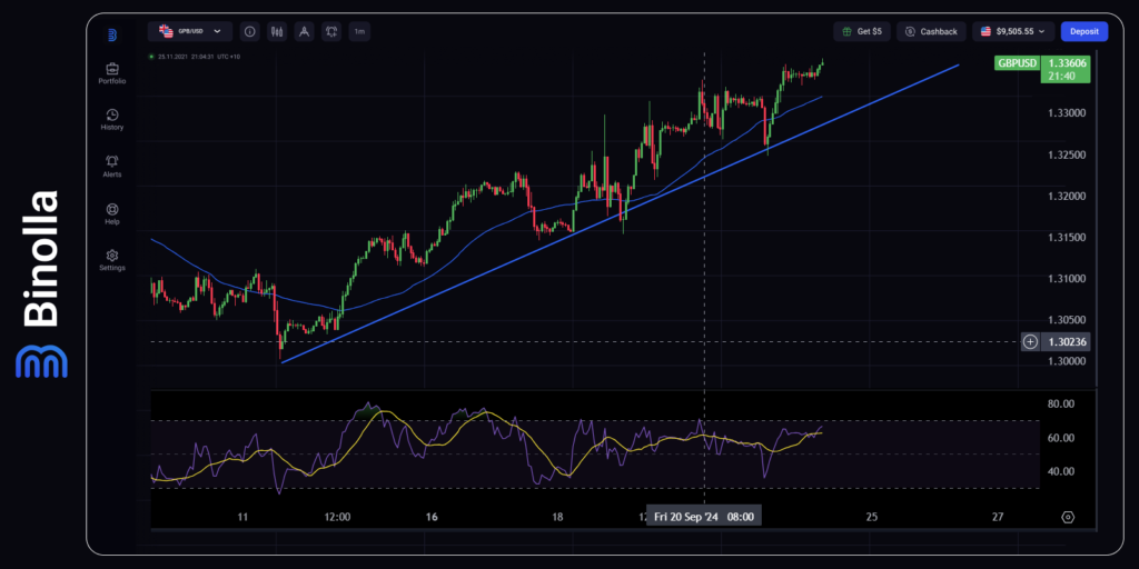 Gráfico por hora do GBP/USD