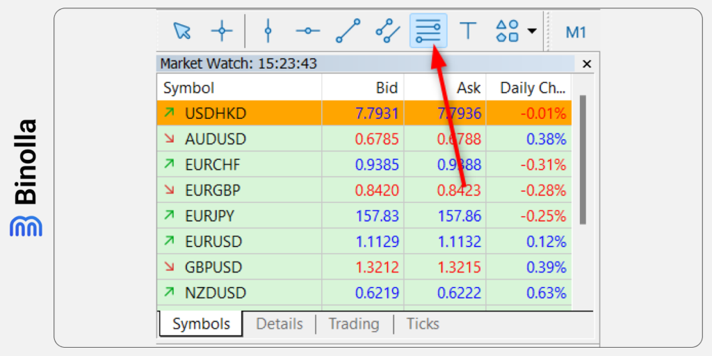 Adding Fibonacci retracement to the MT5 platform