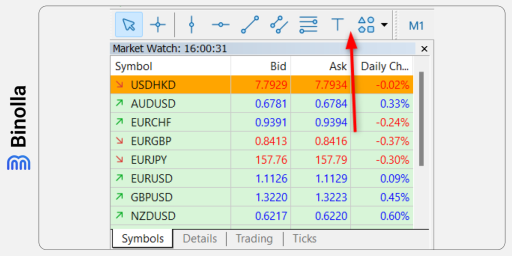 Adding text or icons to the MT5 charts