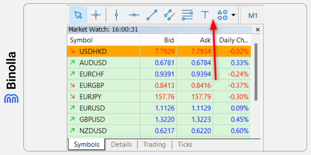 Binolla Blog Image - Comment Ajouter des Outils de Dessin à la Plateforme MetaTrader 5 : Guide Détaillé 47