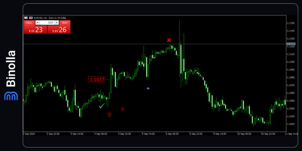 Binolla Blog Image - Comment Ajouter des Outils de Dessin à la Plateforme MetaTrader 5 : Guide Détaillé 51