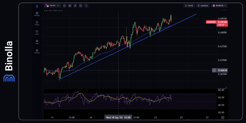 Gráfico por hora do AUD/USD