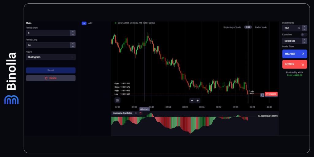 Escolhendo a forma de histograma do Awesome Oscillator  