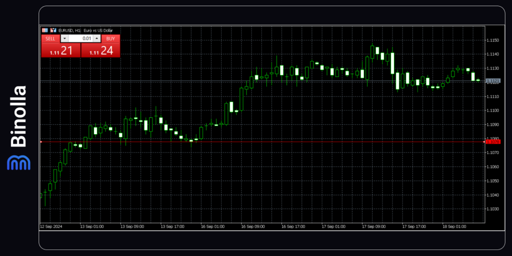 Binolla Blog Image - How to Add Drawing Tools to the MetaTrader 5 Platform: A Detailed Guide 4