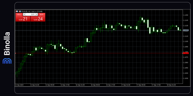 Meta 5 Chart How to Add Drawing Tools to the MetaTrader 5 Platform: A Detailed Guide ...