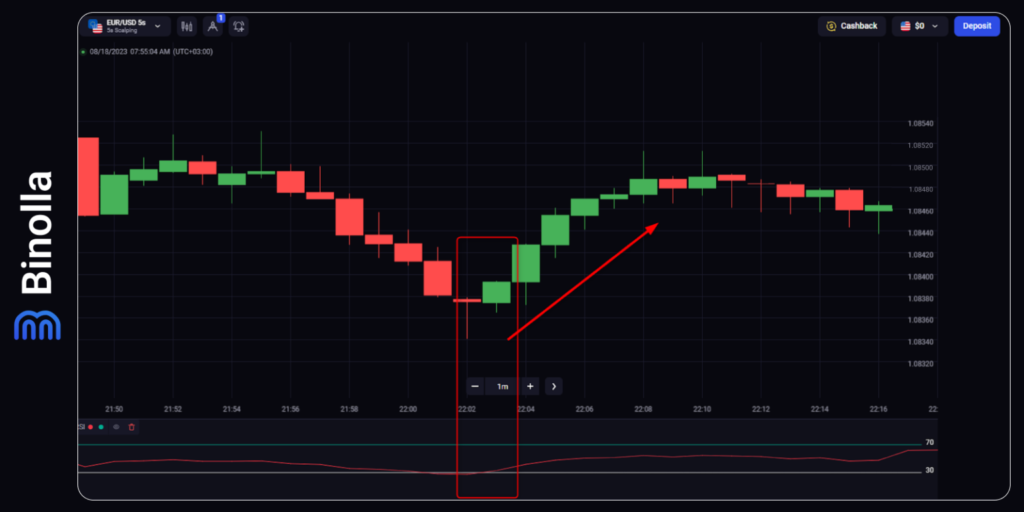 Binolla Blog Image - Trading d'Options Numériques Expliqué 11