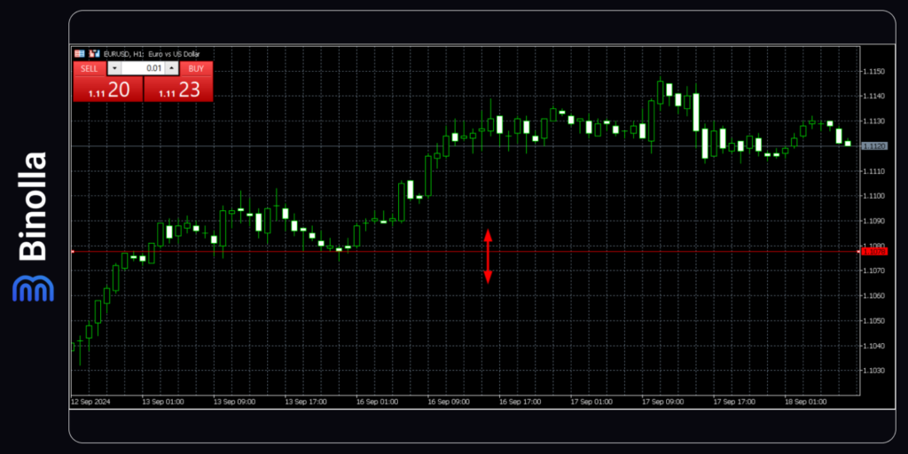 Binolla Blog Image - Comment Ajouter des Outils de Dessin à la Plateforme MetaTrader 5 : Guide Détaillé 9