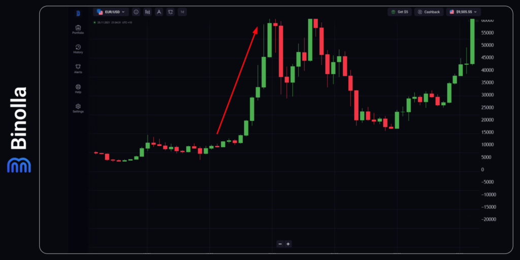 Binolla Blog Image - Bitcoin a Franchi les 70 000 $ : Comment Trader la Première Cryptomonnaie 15