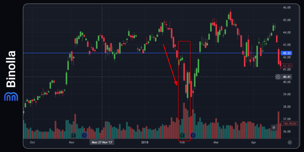 Binolla Blog Image - Volume de Trading : Comment l'Utiliser, Guide Détaillé 9