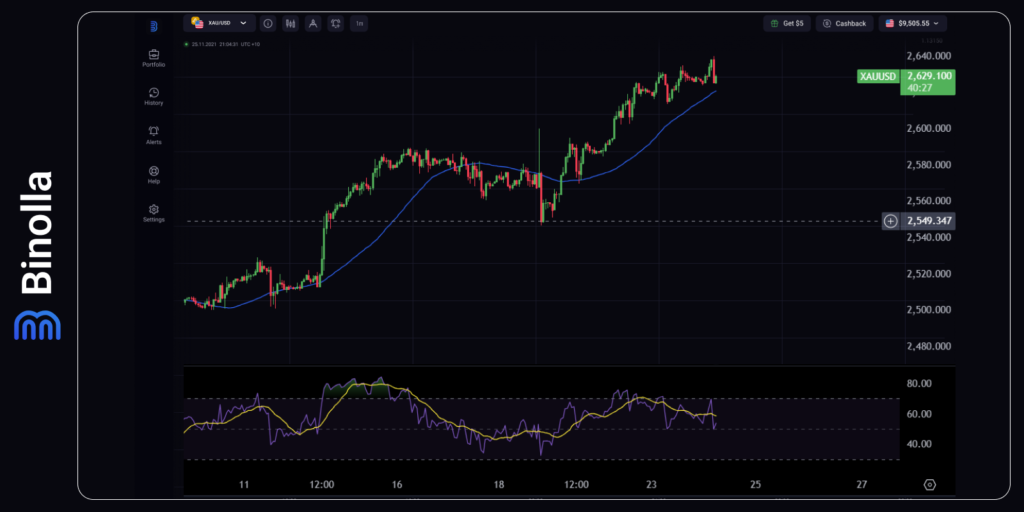 Grafik 1-jam XAU/USD