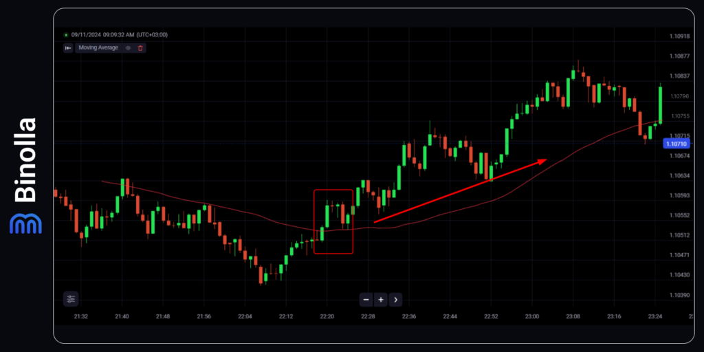 Contoh strategi trend-following