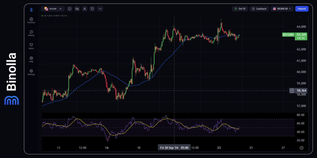 Grafik 1-jam BTC/USD