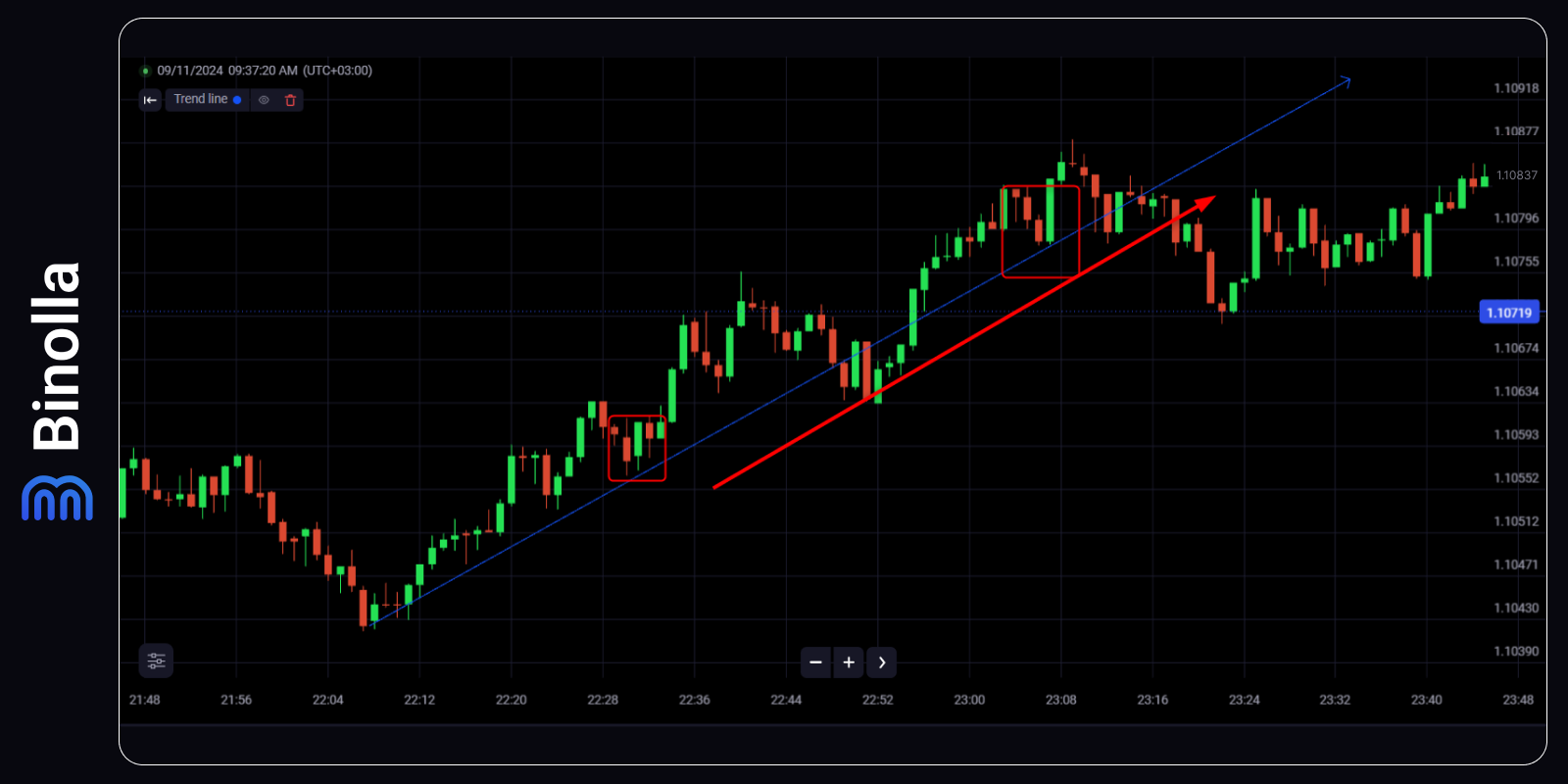 Trading Den Example Top 9 Digital Options and Forex Strategies for Beginner Traders – Binolla