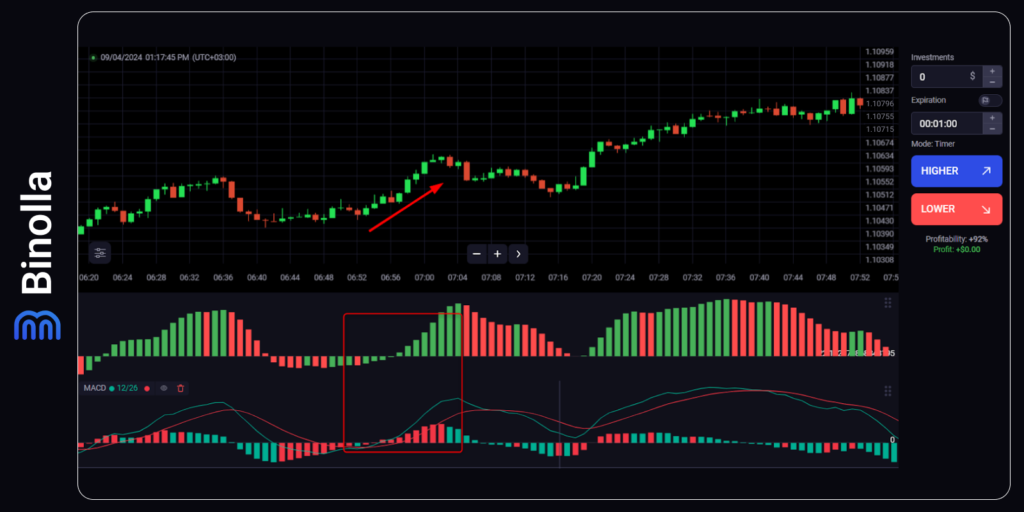 An example of a strategy with Awesome Oscillator and MACD