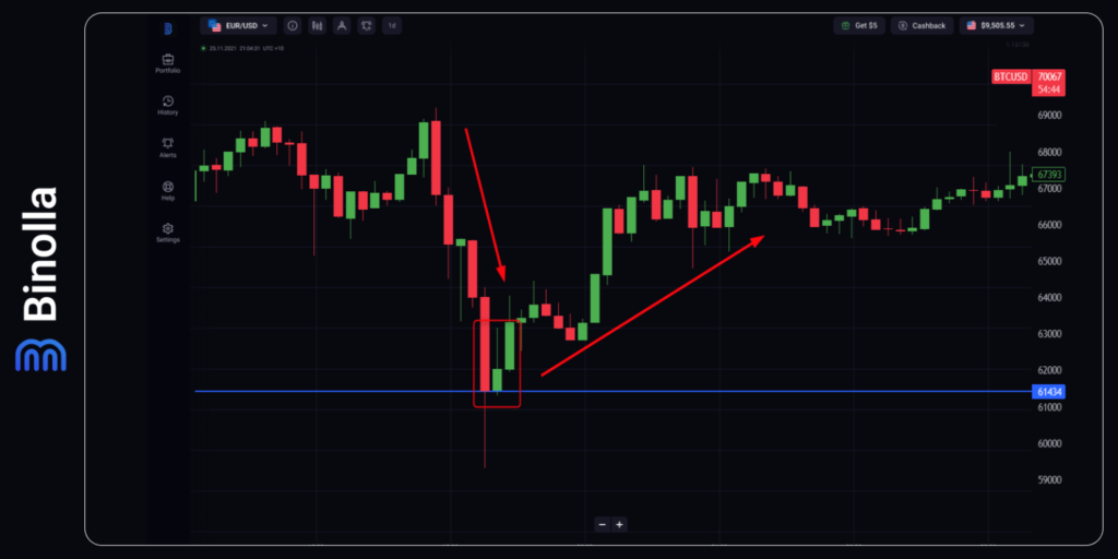 Binolla Blog Image - Bitcoin a Franchi les 70 000 $ : Comment Trader la Première Cryptomonnaie 25