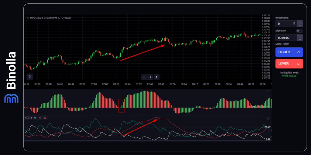 An example of using both Awesome Oscillator and ADX