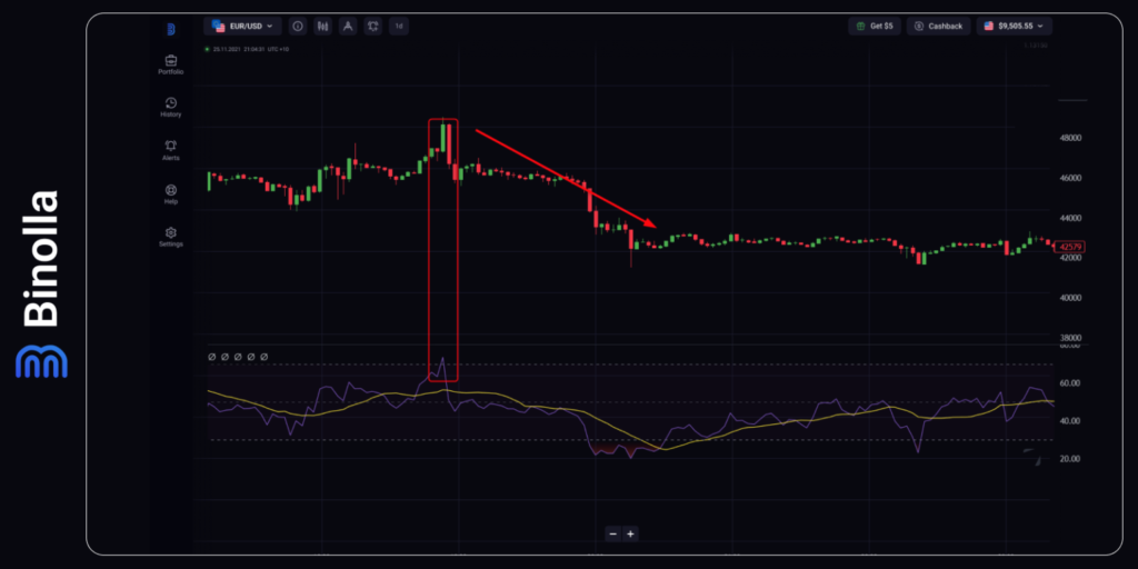 Binolla Blog Image - Bitcoin a Franchi les 70 000 $ : Comment Trader la Première Cryptomonnaie 27