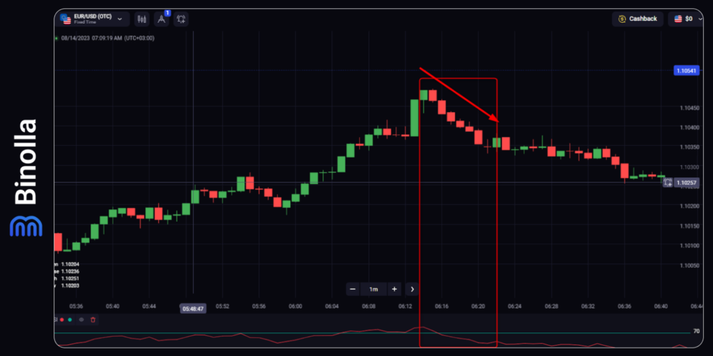 Binolla Blog Image - Trading en Ligne : Signification, Guide et Avantages 5