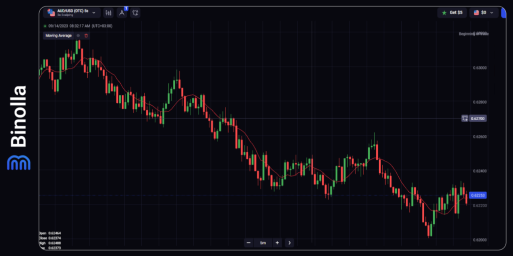 Binolla Blog Image - Indicateur de Moyenne Mobile : Informations de Base, Stratégies, Recommandations 5