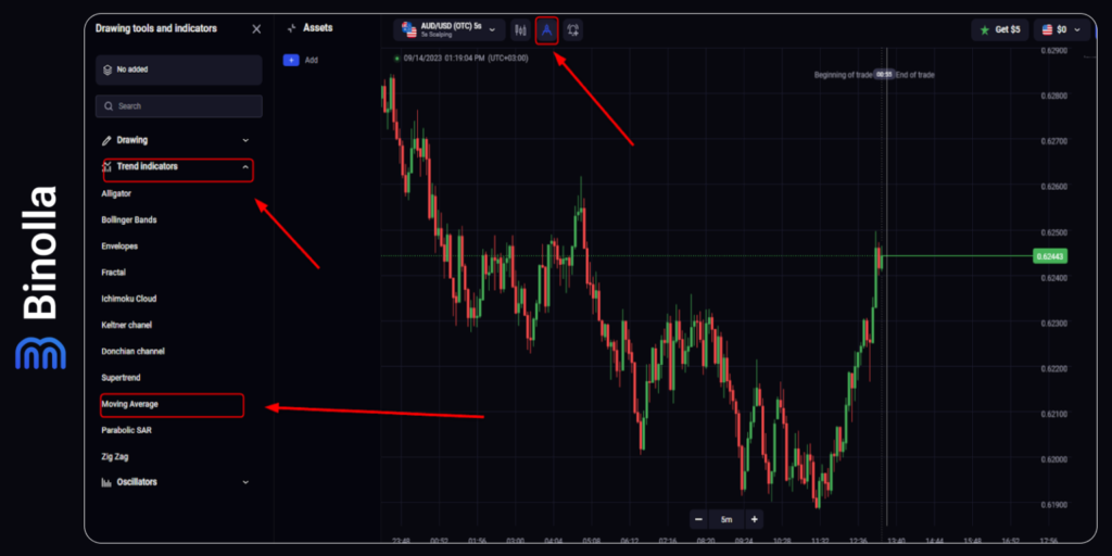 Binolla Blog Image - Indicateur de Moyenne Mobile : Informations de Base, Stratégies, Recommandations 15