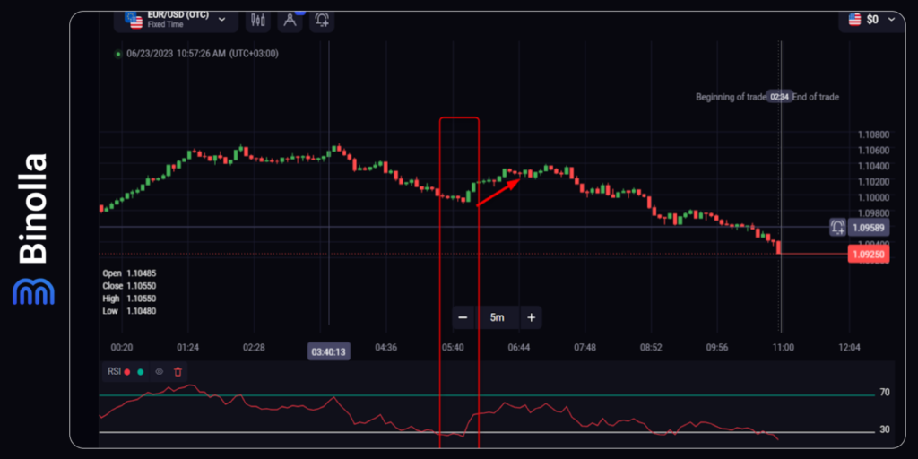 Binolla Blog Image - Top 5 des Indicateurs de Momentum dans le Trading 11