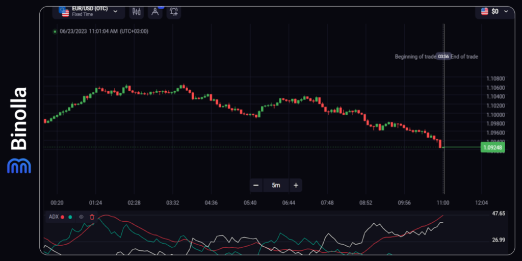 Binolla Blog Image - Top 5 des Indicateurs de Momentum dans le Trading 13