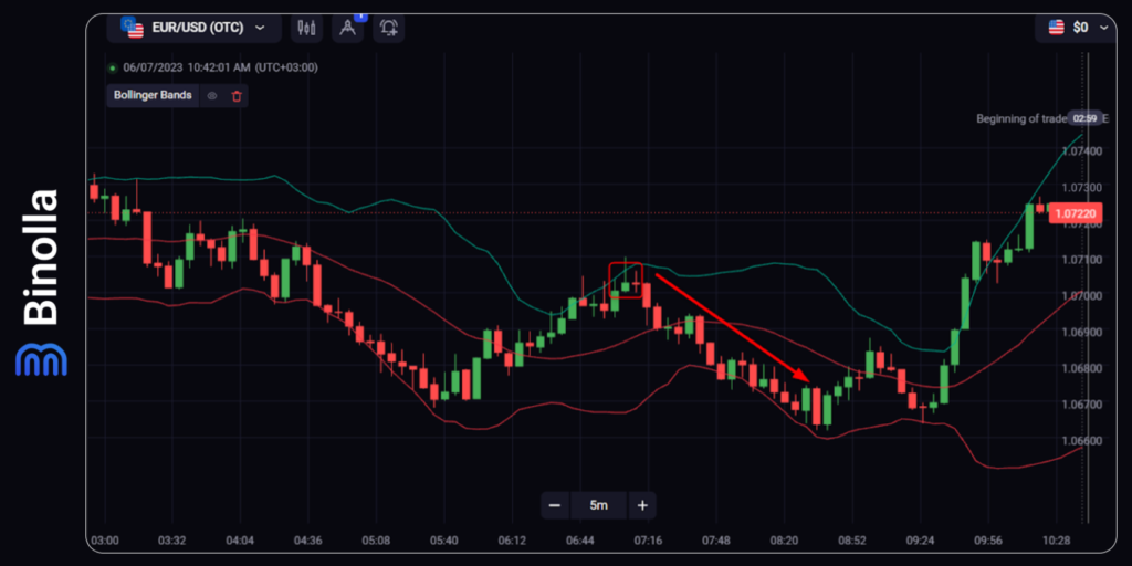 Binolla Blog Image - Top 5 des Indicateurs de Tendance dans le Trading 13