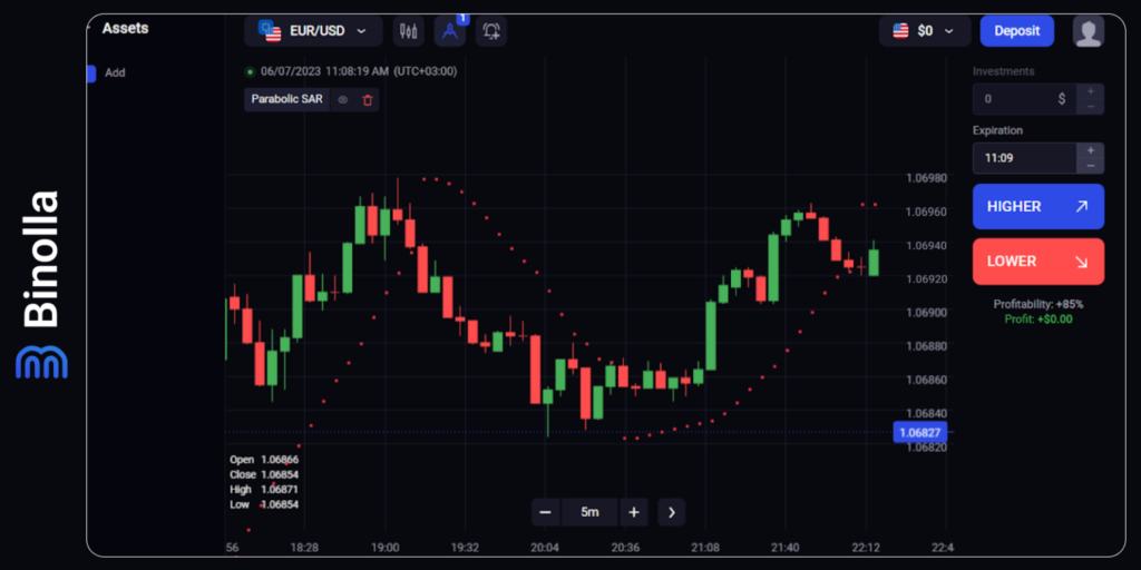 Binolla Blog Image - Top 5 des Indicateurs de Tendance dans le Trading 17