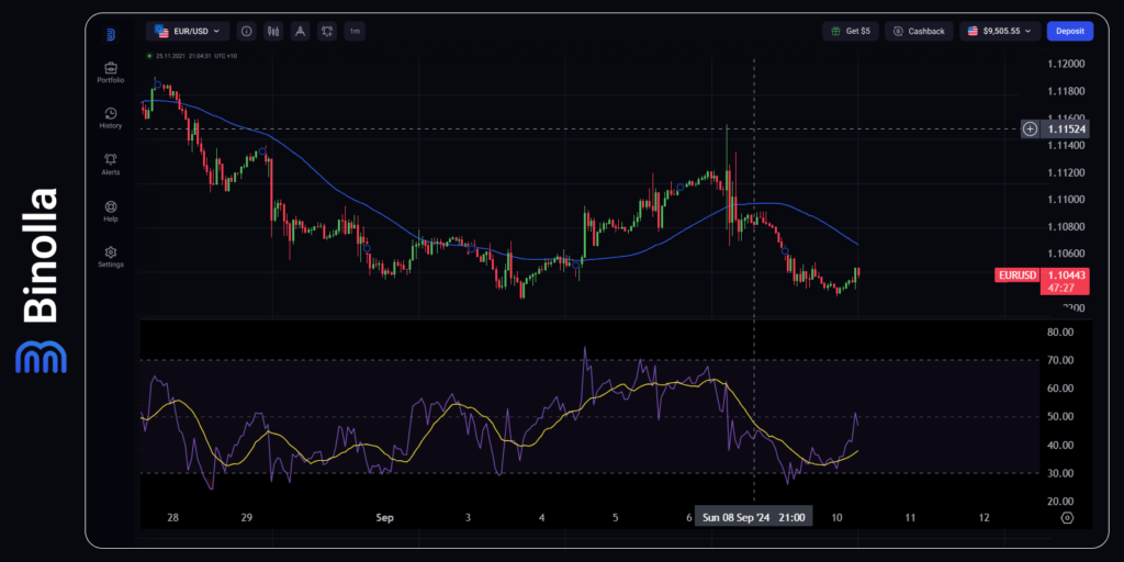 EUR/USD hourly chart