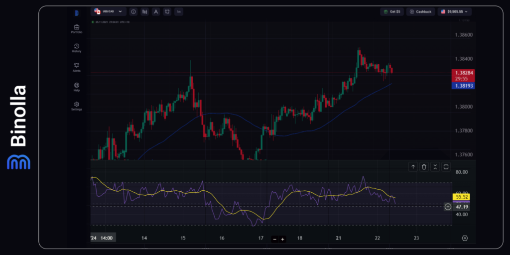 Binolla Blog Image - EUR/USD Attend les PMI comme la Paire de Devises Recule contre le Dollar Américain 7