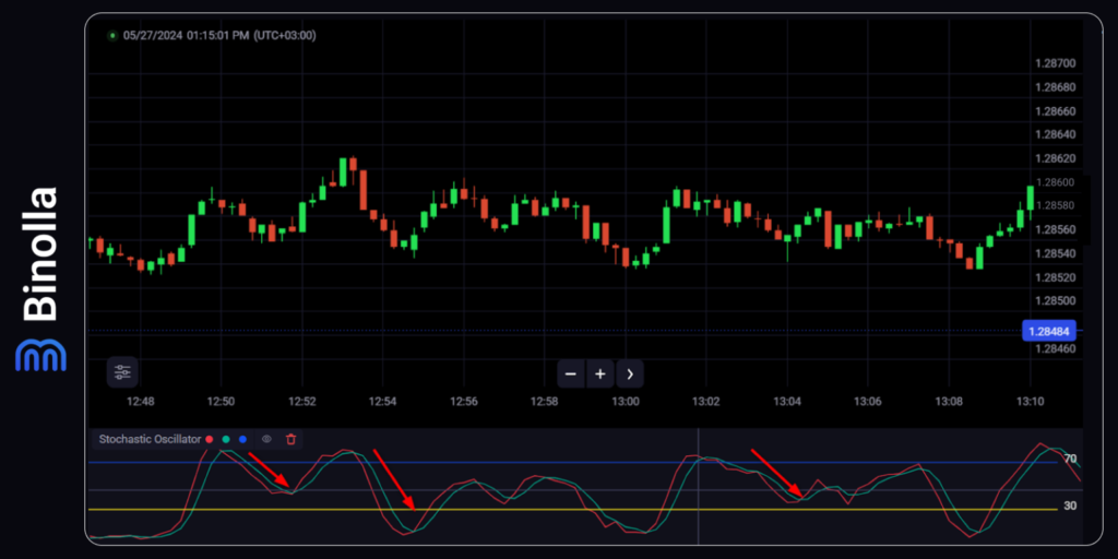 Binolla Blog Image - L'Art du Scalping : Profits Rapides et Trading à Haute Fréquence 5