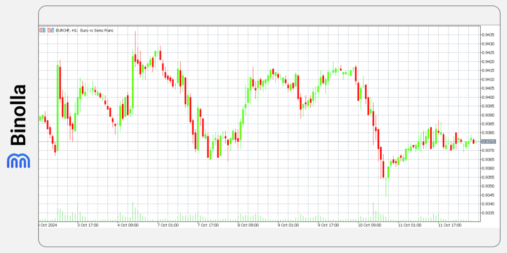 An example of the Japanese candlestick chart on the MT5 platform