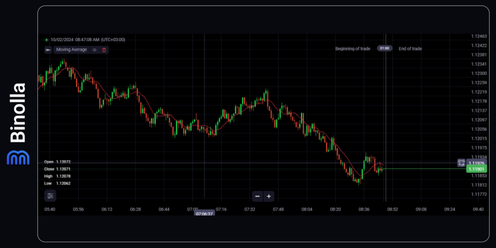 Contoh indikator moving average