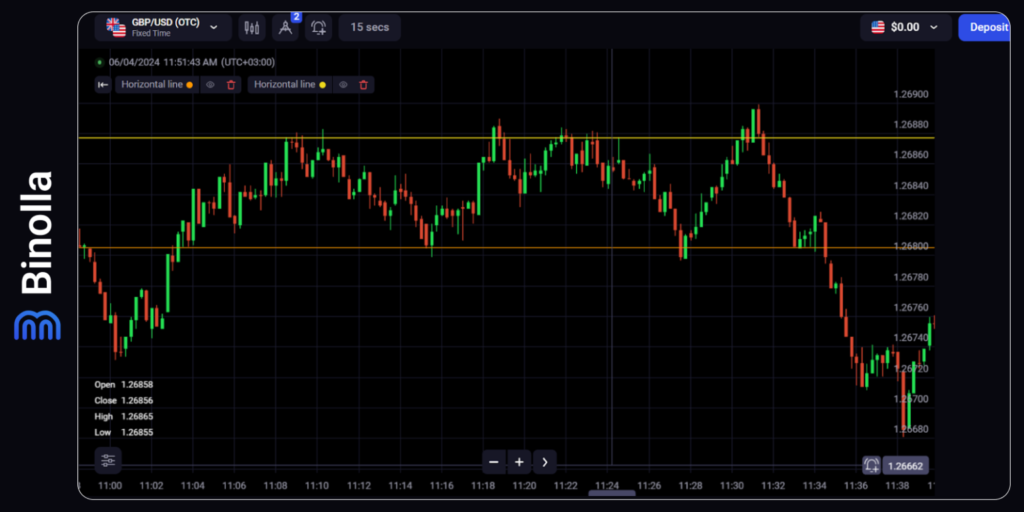 Binolla Blog Image - Stratégies de Trading pour les Marchés à Faible Volatilité 7