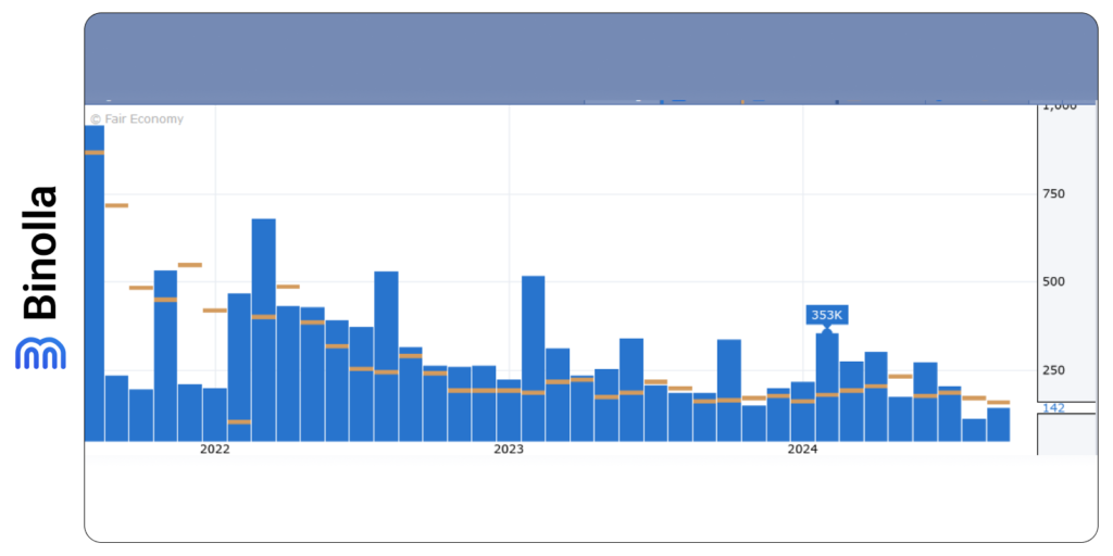 The US payrolls dynamics