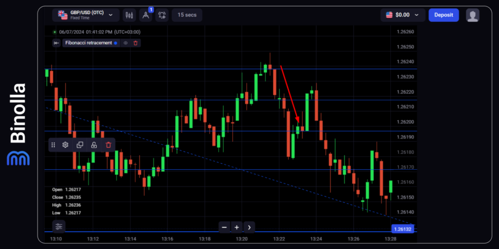 Binolla Blog Image - Utilisation des Niveaux de Retracement de Fibonacci dans les Stratégies de Trading d'Options Numériques 21