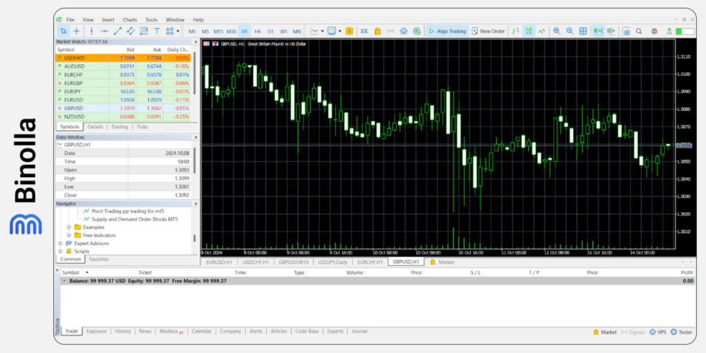 Binolla Blog Image - Types de Graphiques de MetaTrader 5 : Guide Détaillé 25