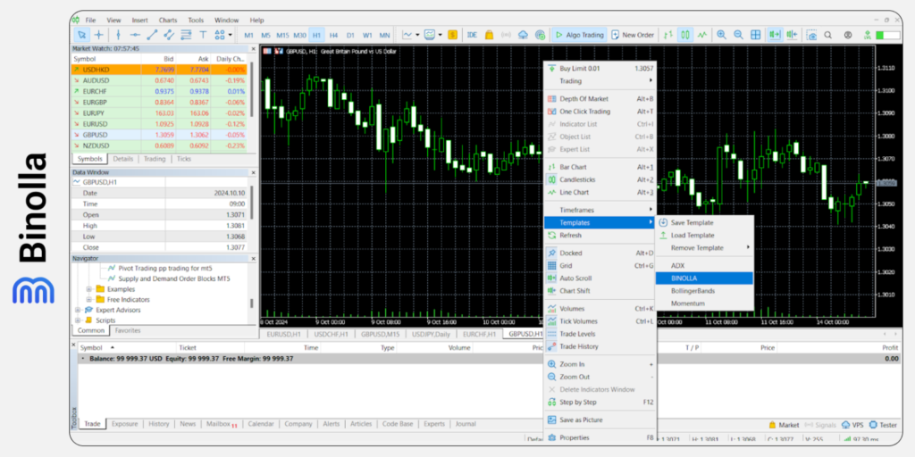 Binolla Blog Image - Types de Graphiques de MetaTrader 5 : Guide Détaillé 27