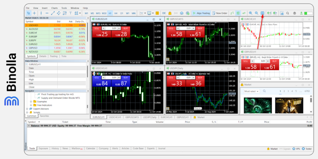 Adding multiple charts on the MT5 platform