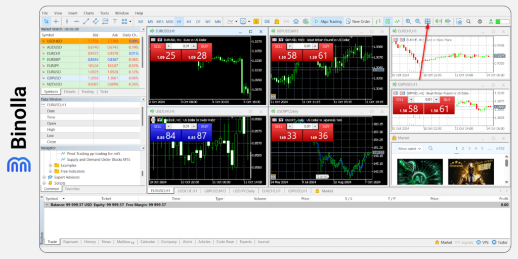 Binolla Blog Image - Types de Graphiques de MetaTrader 5 : Guide Détaillé 29